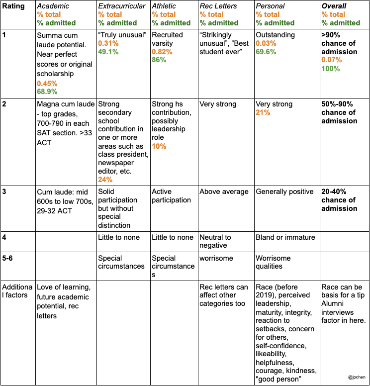 rubric